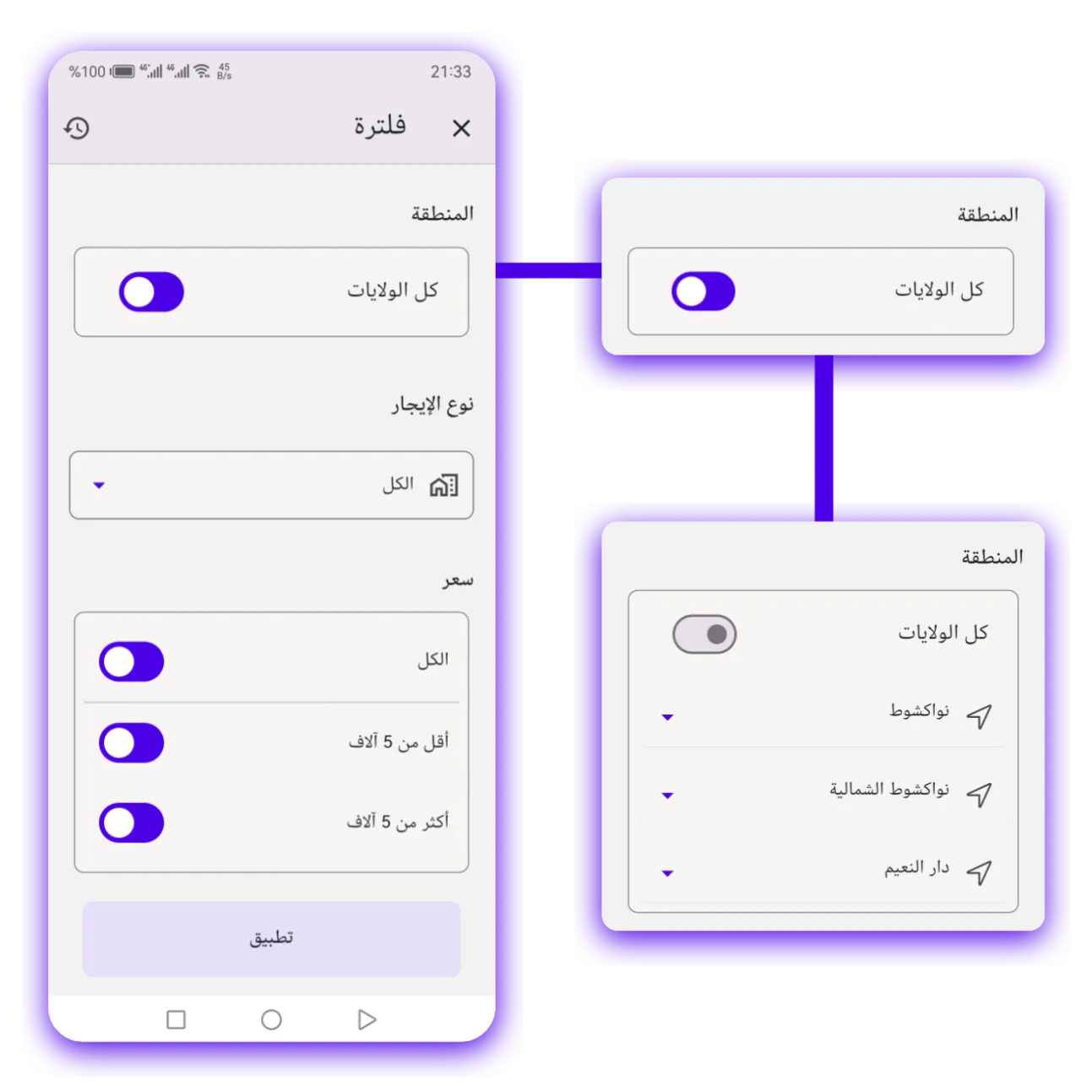 Ajbarly for-rent filter by location